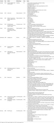 Summary of the Key Concepts on How to Develop a Perinatal Palliative Care Program